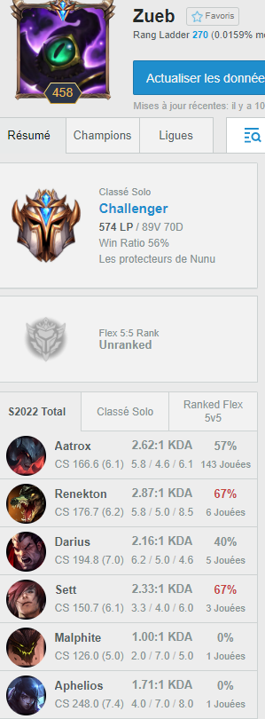 ZuhaibRPG's tweet image. Ayyy de retour en chall!