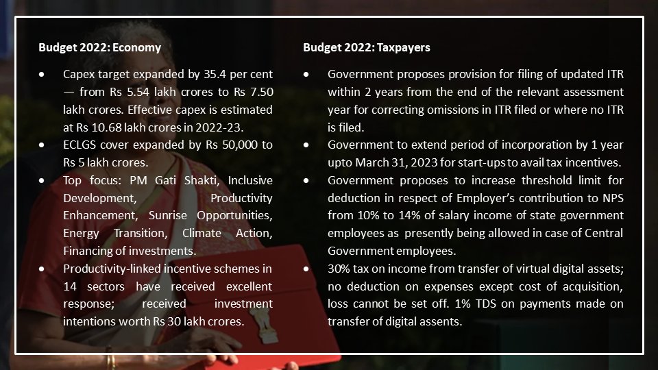 GuptaSunilK's tweet photo. Key Highlights of the Union Budget 2022 Presented by Hon'ble Minister of Finance, Smt. @nsitharaman  Sitharaman. (Source: Union Budget Website of the Ministry of Finance, Government of India) #UnionBudget2022 #Budget2022 https://t.co/nEO8AamkN9