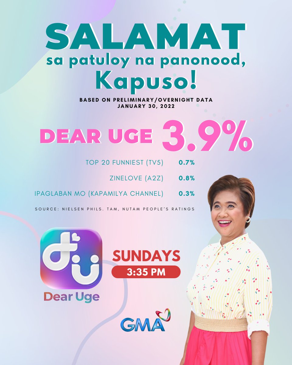 Maraming salamat, mga Dear! ❤️ Tuloy ang mga kuwentong nakaka-good vibes sa #DearUge tuwing Sunday, 3:35PM sa GMA!
