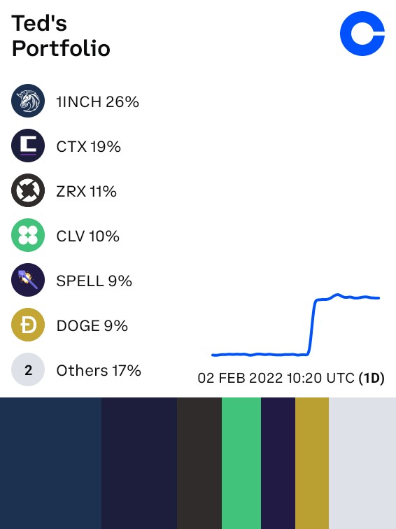Ravenzen's tweet photo. Check out what cryptocurrencies I own on @Coinbase: https://t.co/sKhlXkiHGH https://t.co/wTv4ex5JbE
