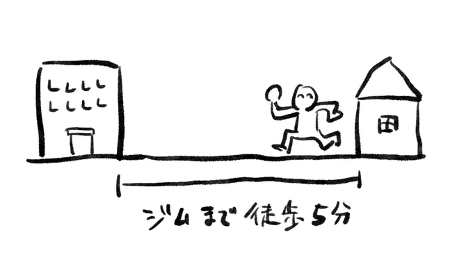 ジムに継続して通う自信がない…そんな君!!ちゃんと通うための勝利条件はこれただ一つだ!!!これさえ達成できればもう勝ったも同然!以上解散!!! 
