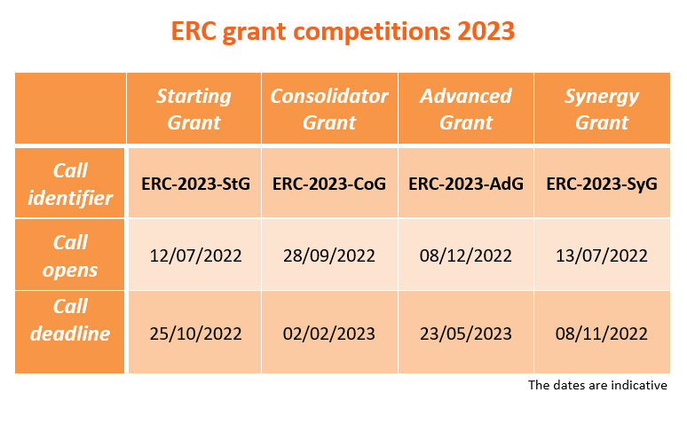 Calendrier Ubo 2023 Plateforme Projets Européens (2Pe) - Bretagne (@2Pebretagne) / Twitter