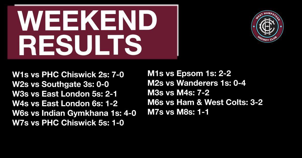 Weekend results! 🏑❤️💪🏽🥂👀