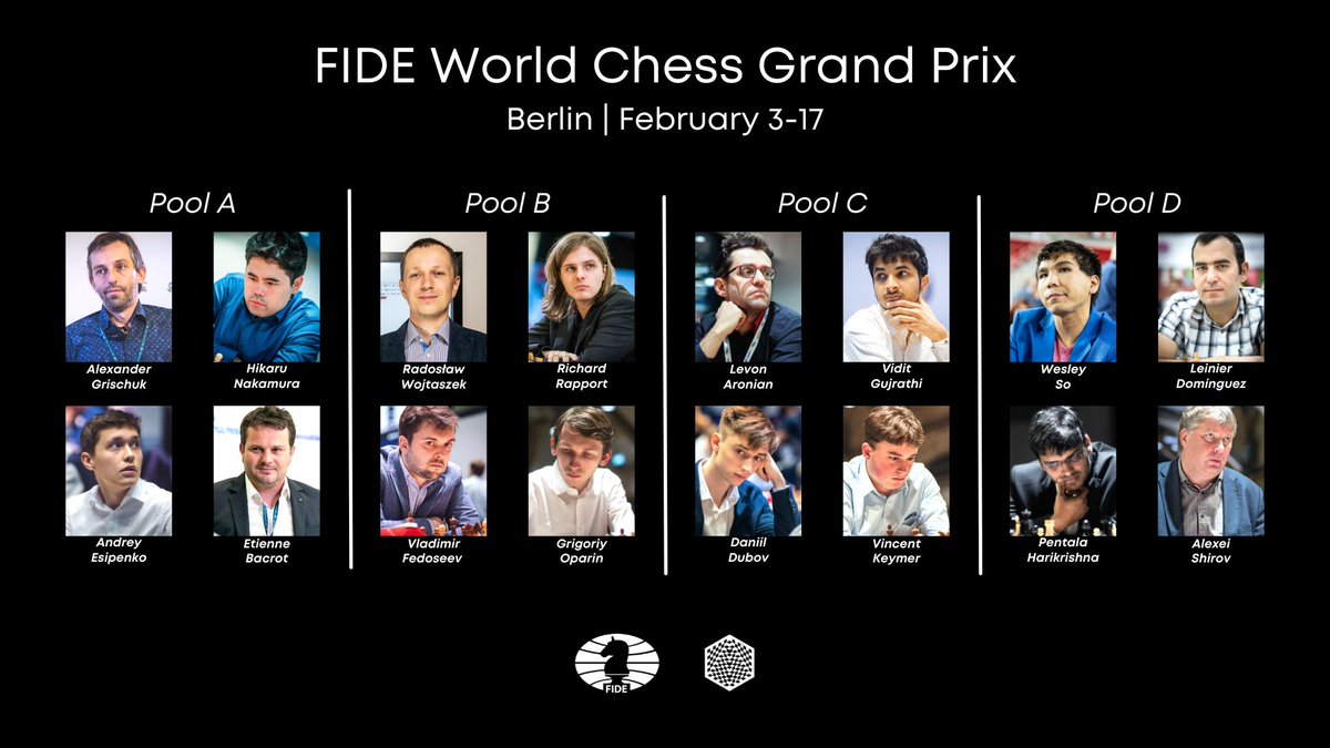 FIDE_chess's tweet image. The amended pools of the 1st leg of the FIDE World Chess Grand Prix, after GMs Ding and Andreikin had to be replaced by GMs Wojtaszek and Esipenko, have been confirmed.
The tournament takes place in Berlin, Germany, February 3-17. #GrandPrixFIDE
fide.com/news/1554