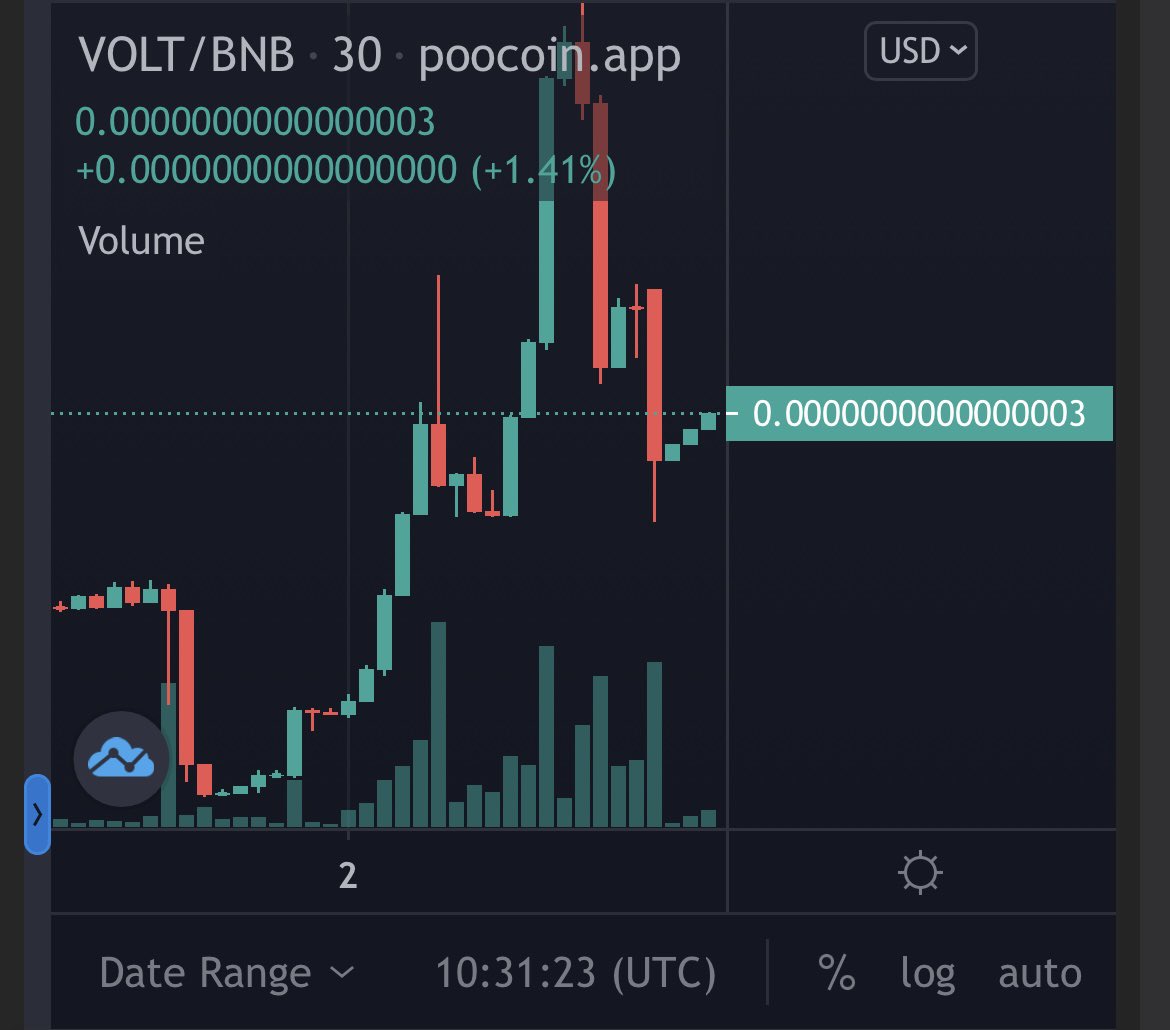 sancript's tweet image. Терпение оправдывает средства ⬆️