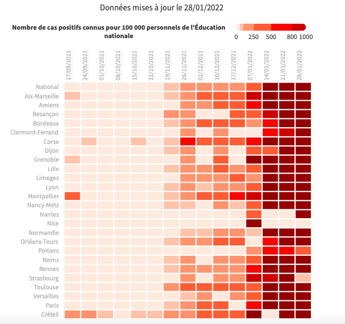 #Covid : Évolution du nombre de cas positifs recensés par l'Éducation nationale parmi ses personnels, par académie, depuis la rentrée 2021
via <a href="/education_gouv/">Ministère Éducation nationale</a>