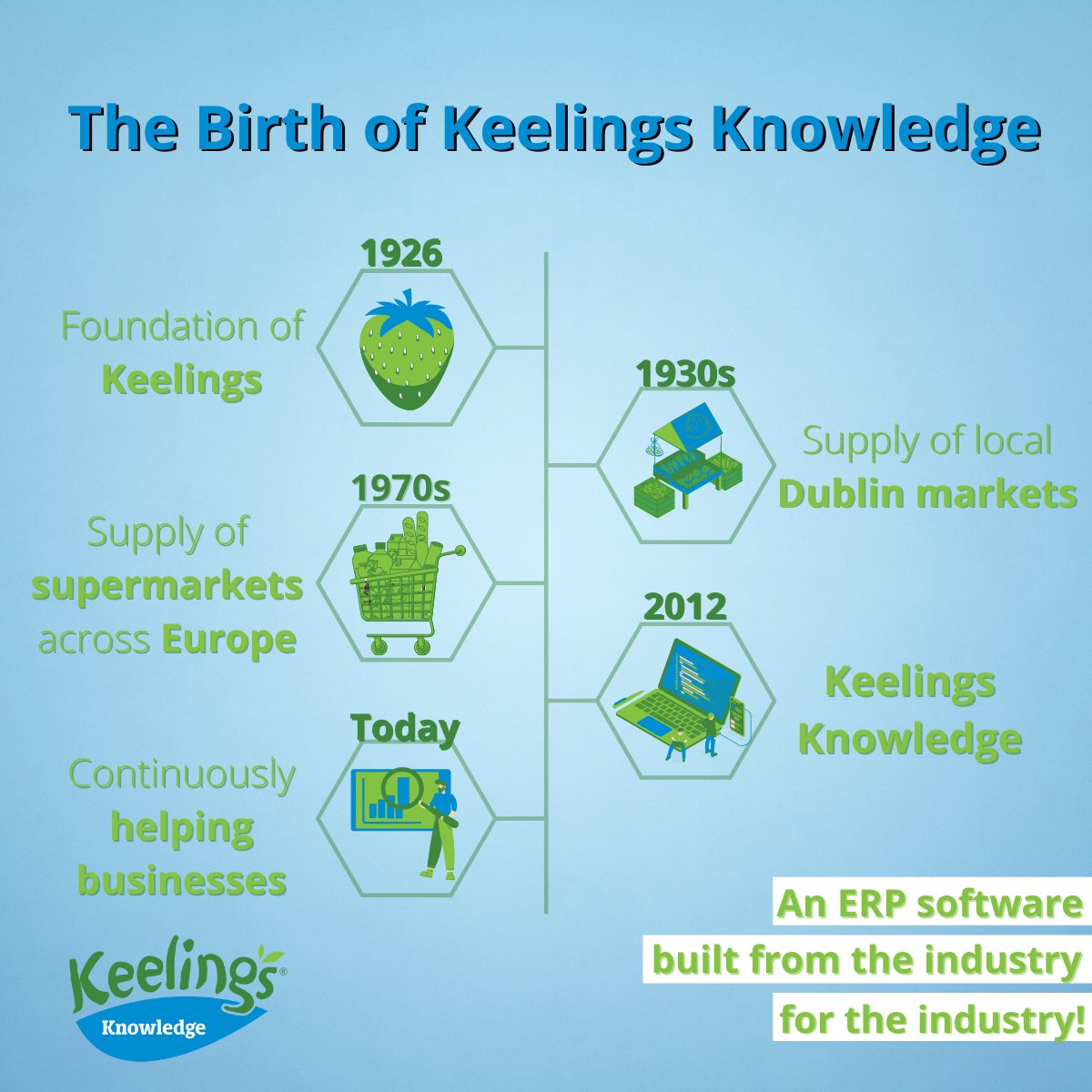 #ERP #solutions built on 95 years of industry #experience. Contact us to see how we can help your #business!