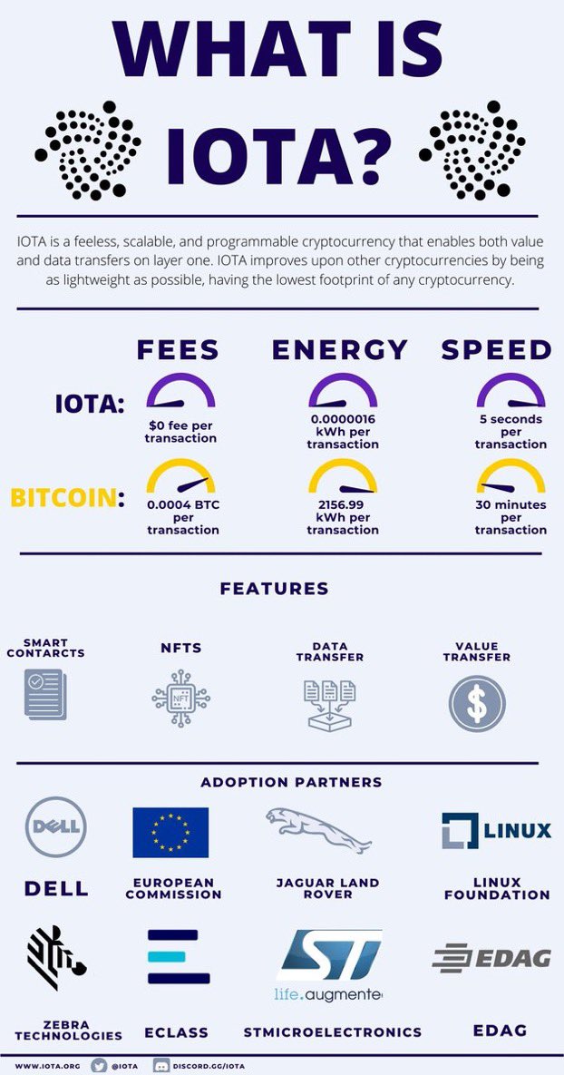 iotapromoter's tweet photo. In case you need to show somebody why #IOTA is the future 🔥🚀🍀 https://t.co/SXafxPUTkF