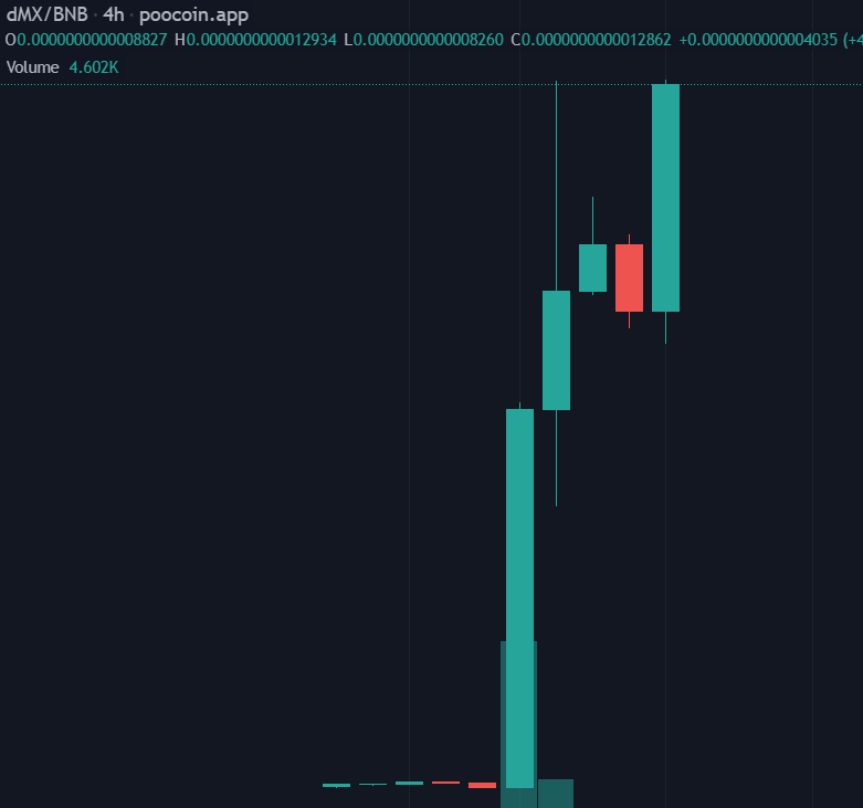 dearMoon_X's tweet photo. #ATH after #ATH!
Join now before Platform X launches

#dearmoon #dearmoonx #BSC #BSCGem #moon #altcoinseason  #ShibArmy. $BONE, $LEASH $TREES #USESHIBASWAP #resistanceisfutile #Metaverse #Dapps #dApp #bsc #weareallastronauts #musk #dearmoon https://t.co/HmjlA74iR4