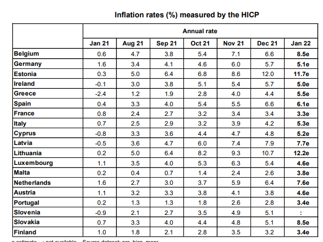 rubenmooijman's tweet photo. Alleen in Estland en Litouwen is de inflatie nu hoger dan in België. #eurostat #hicp https://t.co/FJTcnrFwnU