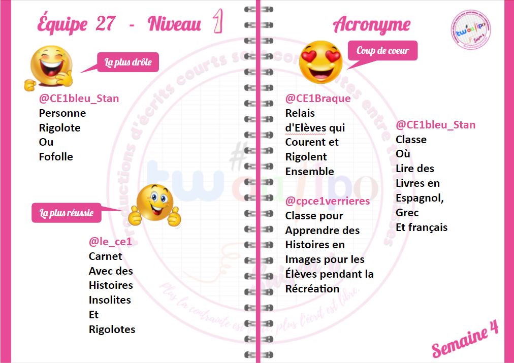 tw_oulipo's tweet photo. Bravo à voustoutes et tous, élèves et enseignant-e-s, pour vos acronymes #EQ05 #Twoulipo!
@CE1Laurence
@Ce1Braque
@Ce1_staubin
@cpce1verrieres
@CE1bleu_Stan
@CE1_112_Normand
@le_ce1
Et voici l'affiche des résultats des votes de la semaine 4
#EQ5 https://t.co/ZAGBChtpS7