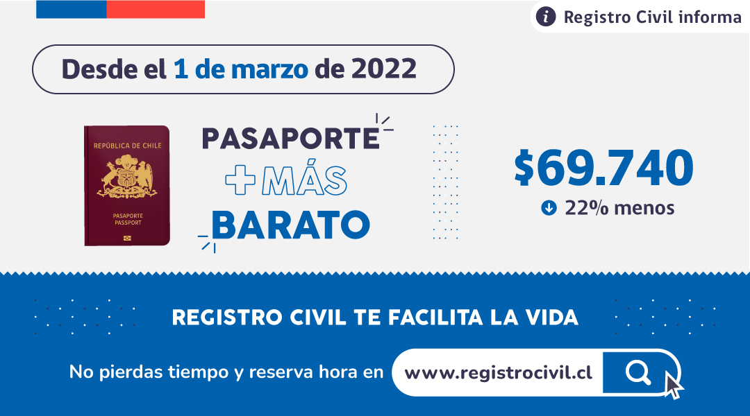 RegCivil_Chile's tweet photo. ¡Buenos días! Desde el 1 de marzo el valor del pasaporte bajará a $69.740 ➡️Más info en  https://t.co/cWGKgm72Oz 
#PasaporteMásBarato #PlandeModernización https://t.co/x9vtsoF1Em