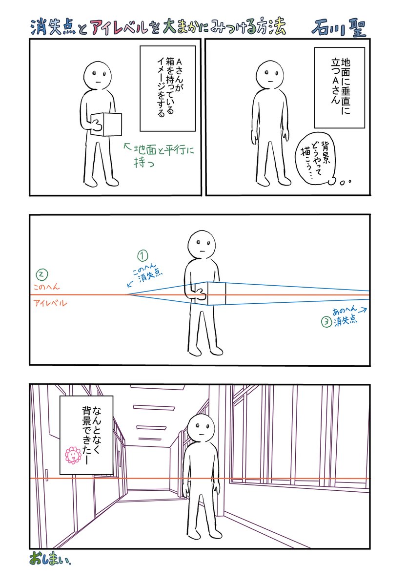 パース(遠近法)と消失点とアイレベル 前に描いたもののまとめ。 #漫画 #漫画家