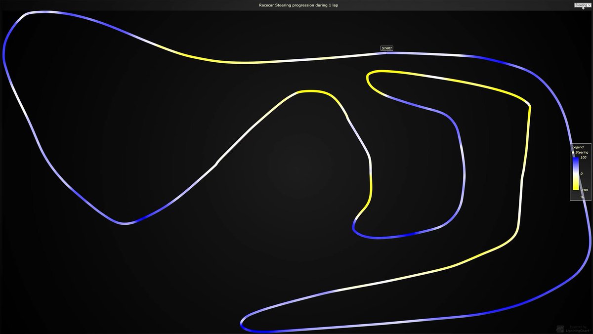 Lightning_Chart's tweet image. We're delighted to announce LightningChart JS version 3.4! This is the latest update of our #JavaScript #ChartingLibrary. In this #NewRelease, we've included new #Covid19 map visualizations, innovative PALLETED LINES SERIES, data gaps support, and more! hubs.la/Q013kMZ80