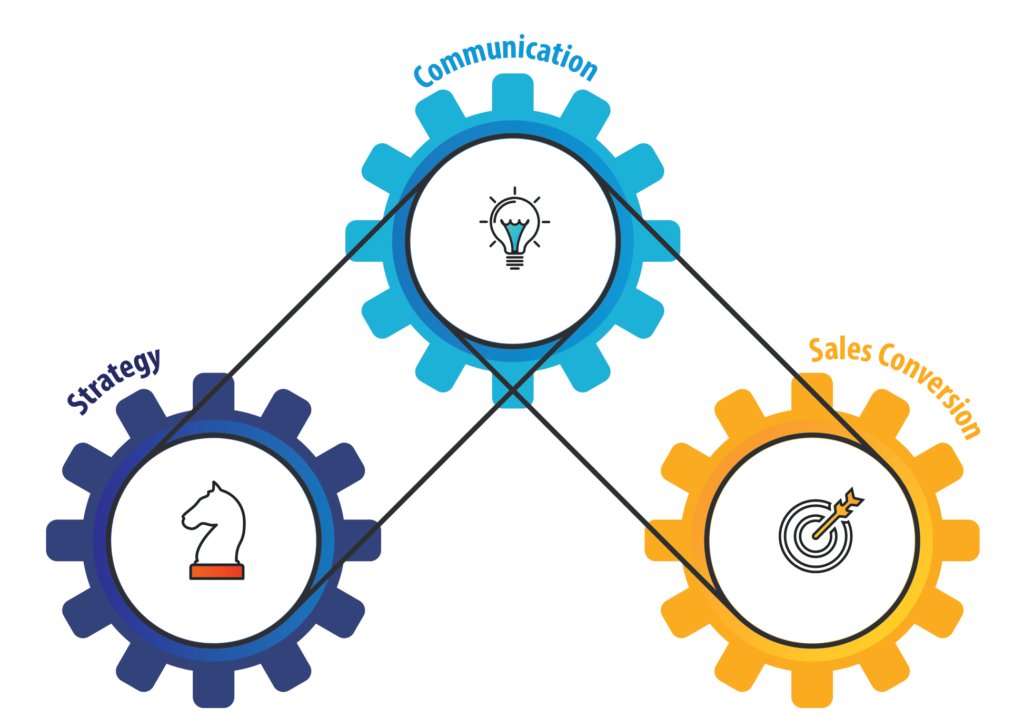 Our experienced team of sales and marketing experts is supported by Momentum’s bespoke lead management CRM platform which helps your company do more with data and create high performing sales pipelines underpinned by research and insight. ow.ly/GTxM50HK9tm
