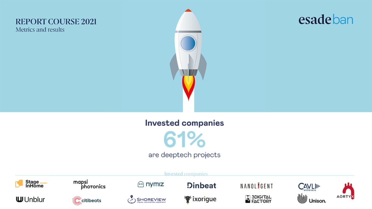 ESADEAlumni's tweet photo. 💸 El sector más invertido, con el 61% de las #startups, ha sido el #deeptech, un ámbito que se sirve de tecnologías como el #bigdata, la inteligencia artificial, la realidad aumentada o virtual, la fotónica, el deep learning, entre otras.
#EsadeBAN #EsadeAlumni https://t.co/0F8U6SwF3y