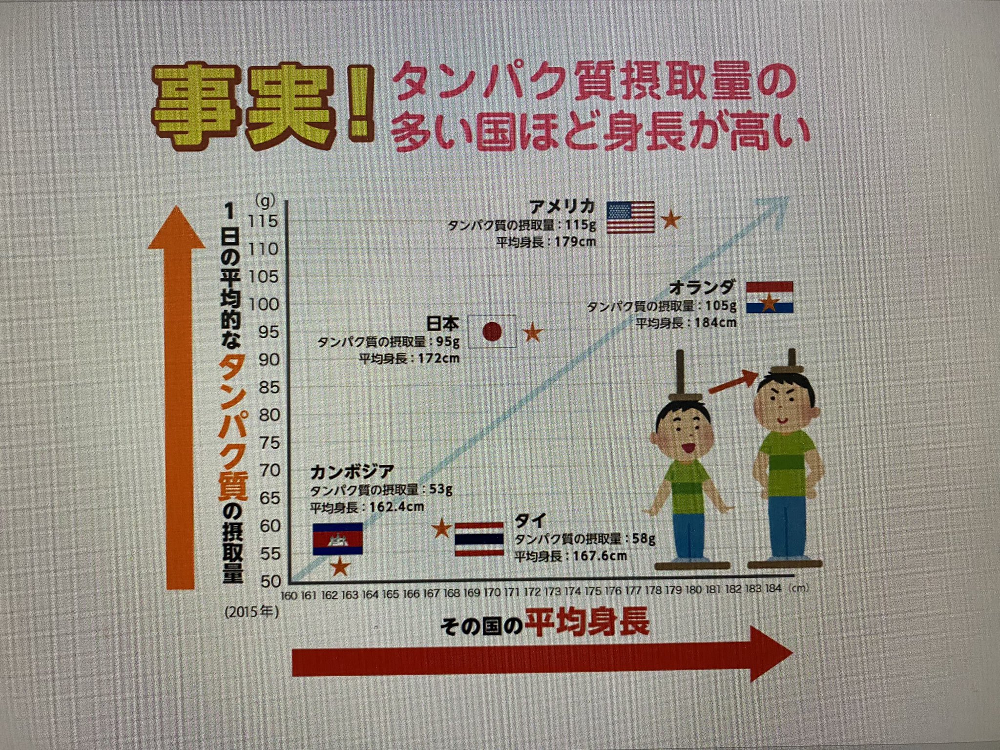 身長伸びる Twitter Search Twitter