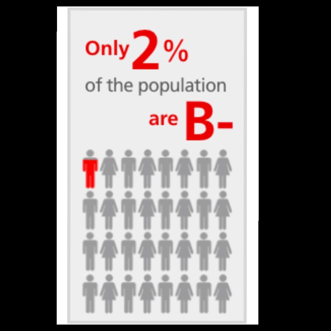 13Sambuca's tweet photo. Roll on doing my bit this month @GiveBloodNHS #BNeg https://t.co/LaHInC3Up2