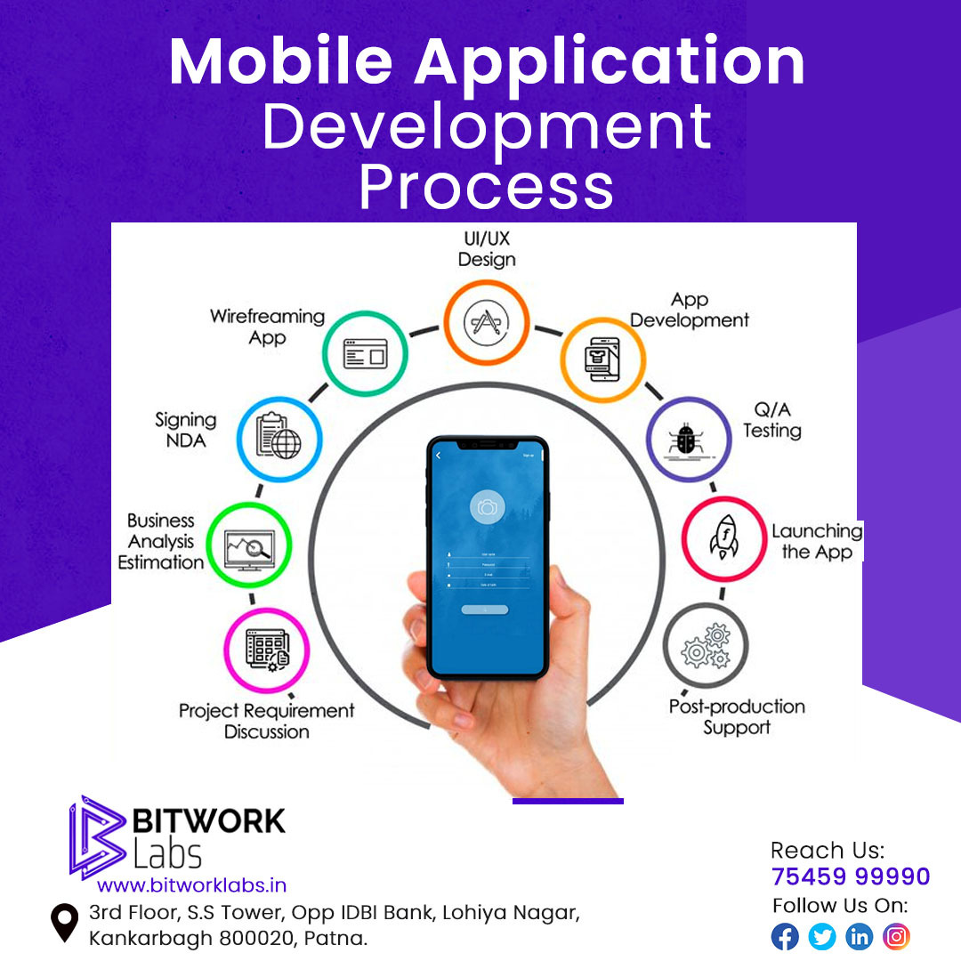 BitworkLabs's tweet image. Bitwork Labs develop a dynamic mobile application created according to your business analyses estimation. 
Contacts us now - 7545999990
.
.
.
.
#DynamicApplication #AppDevelopment #BusinessAnalyses #Bitworklabs