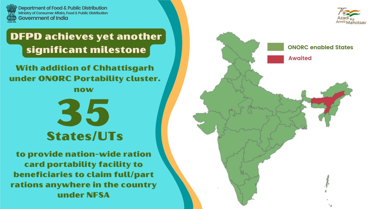 fooddeptgoi's tweet photo. DFPD achieves yet another significant milestone with addition of Chhattisgarh under ONORC Portability cluster. Now 35 States/UTs to provide nation-wide ration card portability facility to beneficiaries to claim full/part rations anywhere in the country under NFSA. https://t.co/KwoZnFumQp