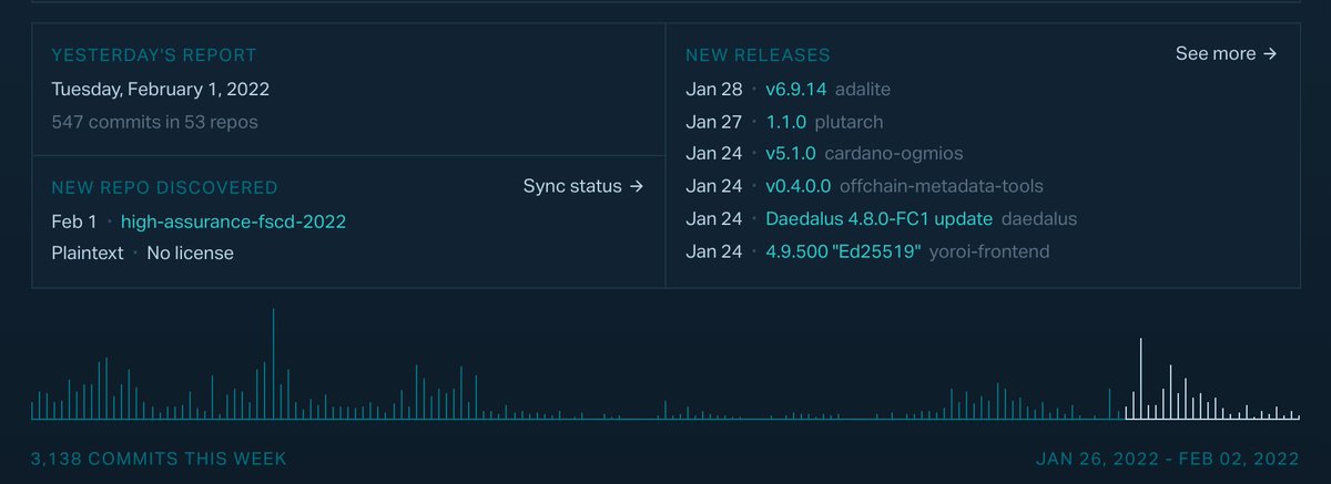 Input Output Group tweet media