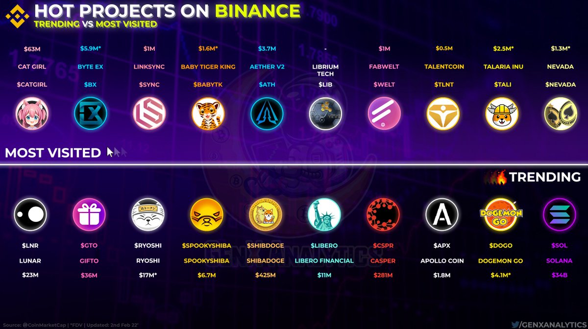 GenX Analytics™ 🌟 tweet media