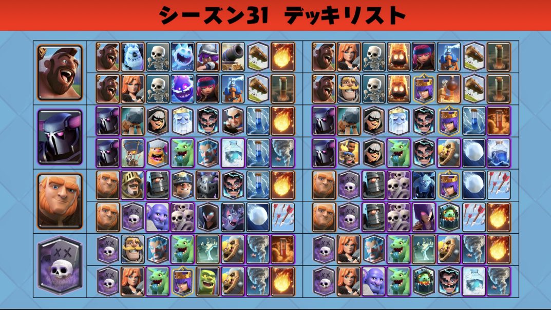 【シーズン31 デッキリスト】

使用率&amp;勝率から、今シーズンのデッキをまとめました！
全部で76デッキあります。
デッキにコピーリンク貼ってあります👍

条件
✅@haru_X1233のフォロー
✅RT
✅リプorDM

条件を満たした方のDMに送ります

#クラロワ