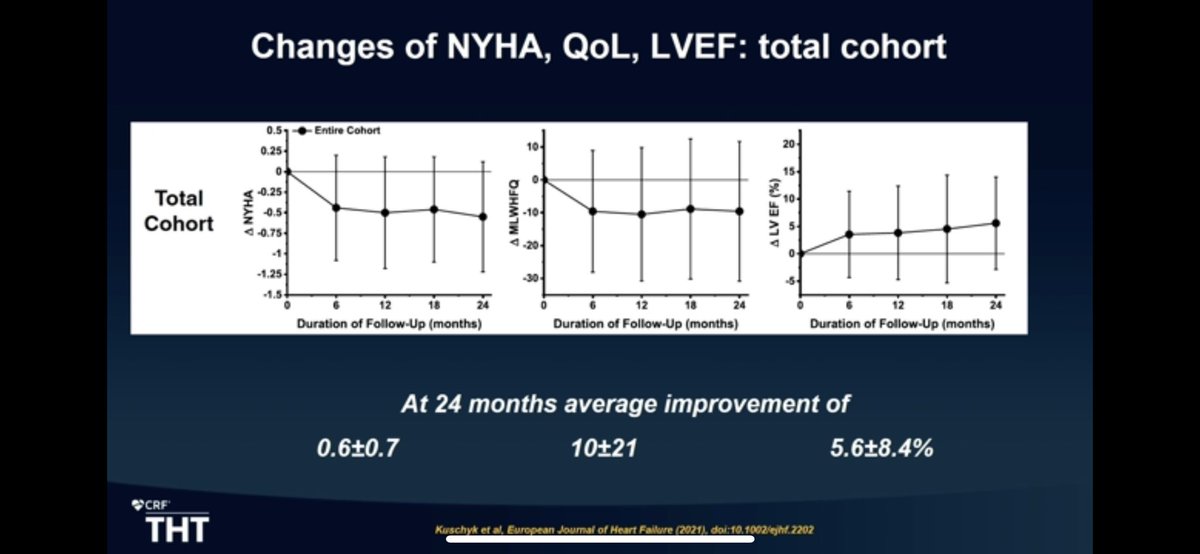 Anju Bhardwaj MD FACC (@docbhardwaj) on Twitter photo Cardiac Contractility modulation electrical therapy for treatment of #HF 
Jurgen Kuschyk sharing European experience #THT2022 
🏷 improved QoL, LVEF, NYHA class sustained over 2 years in HFrEF
🏷no difference in patients with AF or SR Cardiac Contractility modulation electrical therapy for treatment of #HF 
Jurgen Kuschyk sharing European experience #THT2022 
🏷 improved QoL, LVEF, NYHA class sustained over 2 years in HFrEF
🏷no difference in patients with AF or SR