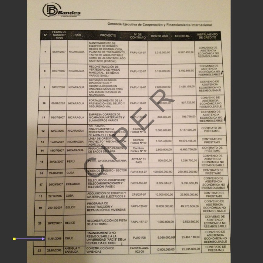 Lo que te mando salió en prensa hace años y, como bien sabes, muchos se acuerdan. Espero que no leas este hilo como critica. Por mi parte, lo que sí creo es que la elección de este subsecretario ofende y/o molesta y/o genera un ruido innecesario. (3/4)