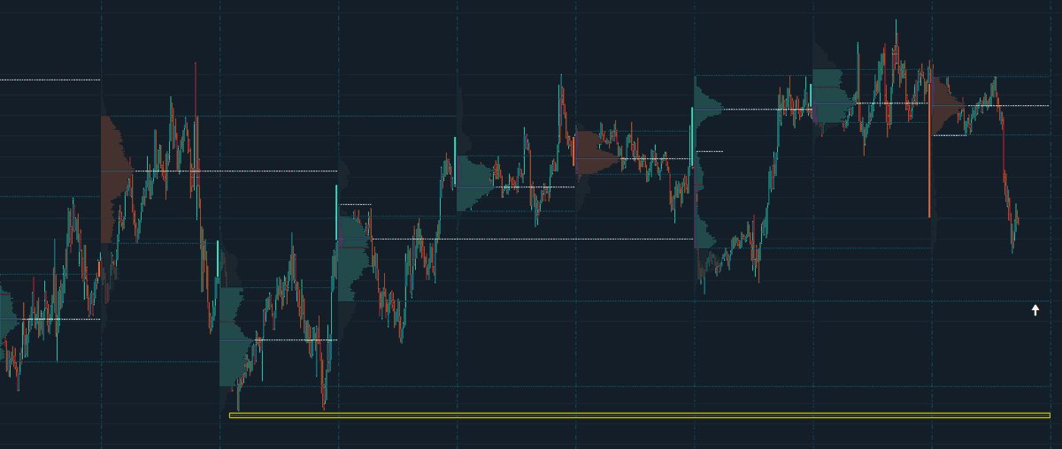 fadeXBT's tweet photo. Monday range playing out. If we revisit weekly open may think on compounding if we deviate back below it. Range lows deviation would be confluent with a untapped va marked. Still dreaming on those lows being taken (yellow). Price shouldn't accept low-mid 38's if bears want safe. https://t.co/5mqDFu5rCz