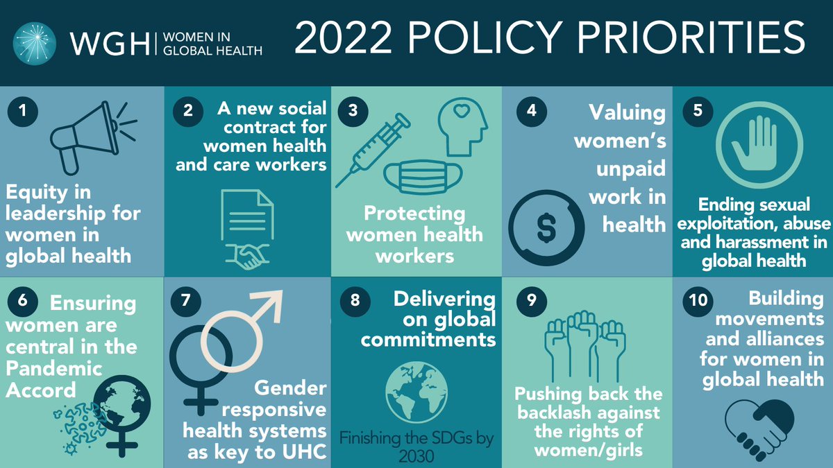 womeninGH's tweet photo. 2⃣0⃣2⃣2⃣ : #YearOfAction for Gender Equity

Lear all about our priorities for this important year on a letter by Executive Director @RoopaDhatt 
📢Equity in leadership
📃New social contract for ♀️
🌍Gender Responsive #UHC 
🛑Ending #SEAH
⏩and more...

https://t.co/xe8aE66LeL https://t.co/auzQ1aDciL
