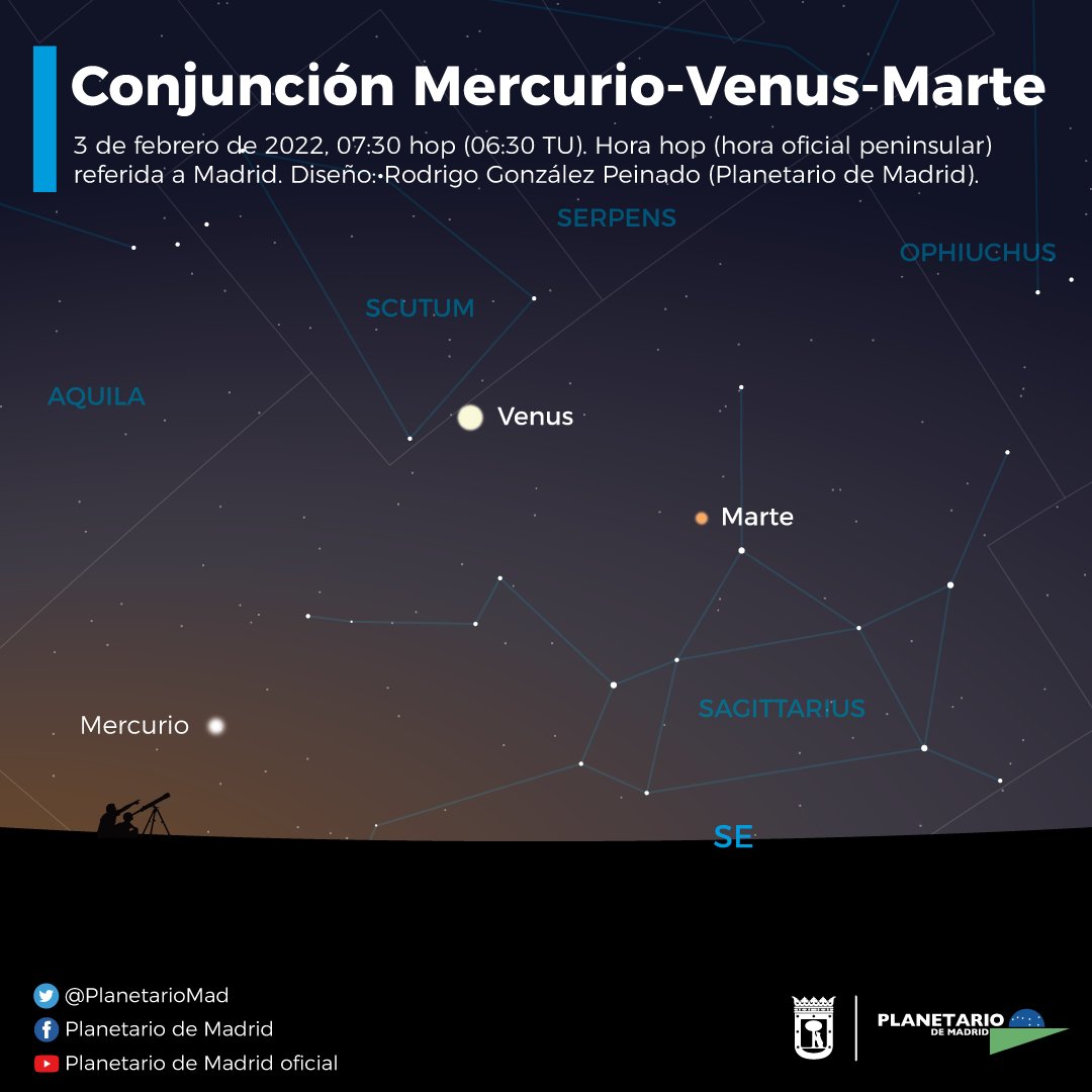 Mañana, 3 planetas al precio de 1.

🪐 Antes de la salida del Sol, podremos contemplar a los planetas Mercurio, Venus y Marte en la constelación de Sagittarius 🏹.

Los tres serán visibles en los siguientes días antes del amanecer hacia el sureste 🌌🔭.