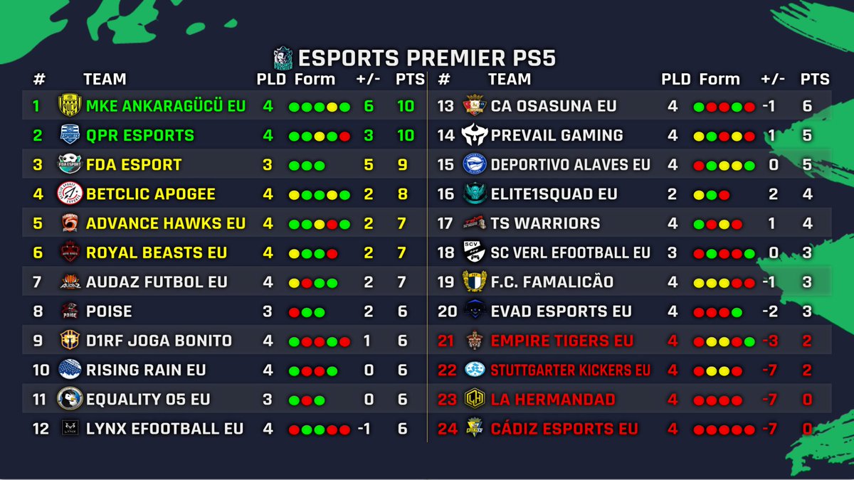 Virtual Pro Gaming tweet media