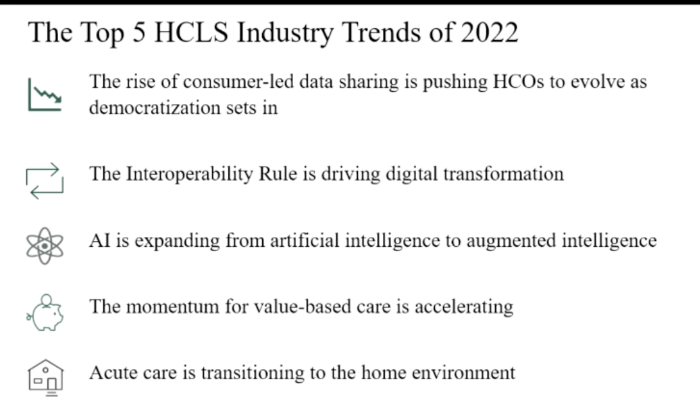 MicroStrategy's tweet photo. According to @forrester 's @NatalieSchibell , here are the #healthcare industry trends of 2022:
#MSTRWorld22 #analytics2022 https://t.co/ELlNllAFwK