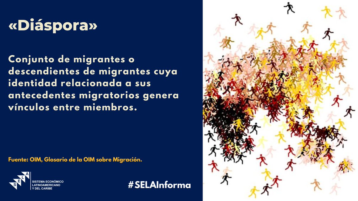 MigracionInfo's tweet photo. #SELAInforma Las #Migraciones implican movimientos fuera del lugar de residencia habitual de una persona o familia, y estas son algunas de las palabras que utilizamos para referirnos a esta actividad:

#Desplazamiento #Diáspora #Integración https://t.co/OGPbj3U1f0