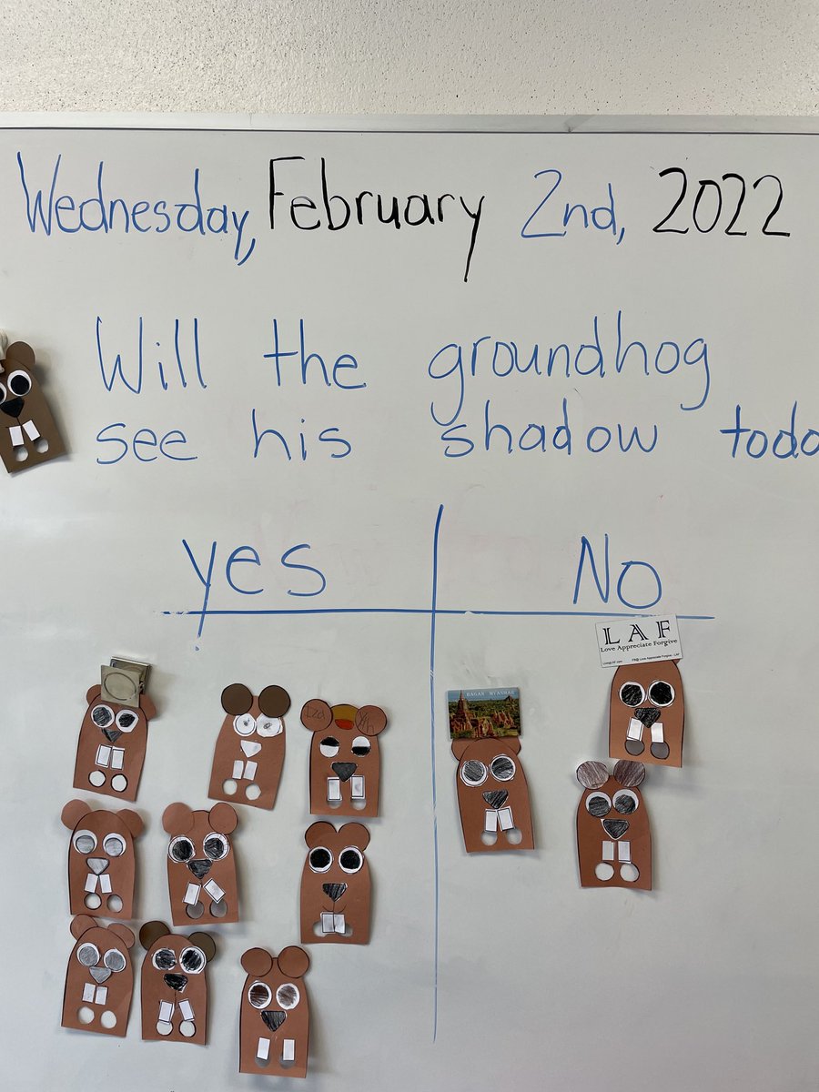 manzolm's tweet photo. Grade 3 class ⁦@StAnthonyOCSB⁩ make their predictions! https://t.co/du08moXf9K