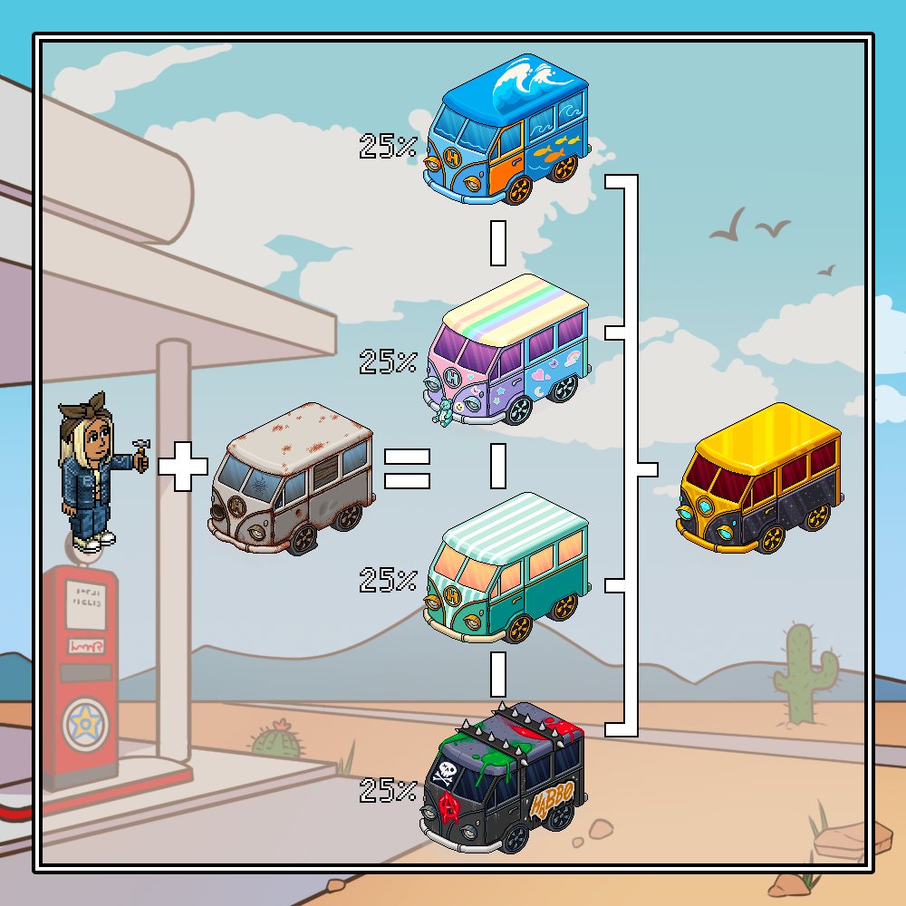 Use o efeito martelo para trasformar a Van Enferrujada em uma super Van novinha em folha! Se você colecionar todas as Vans, você ganha uma Van Amor de Luxo de presente!

Confira o gráfico para ter uma ideia do que preparamos (e informações adicionais).

#Habbo