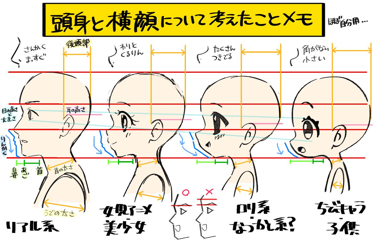 横顔について少し考えたのでメモしました 