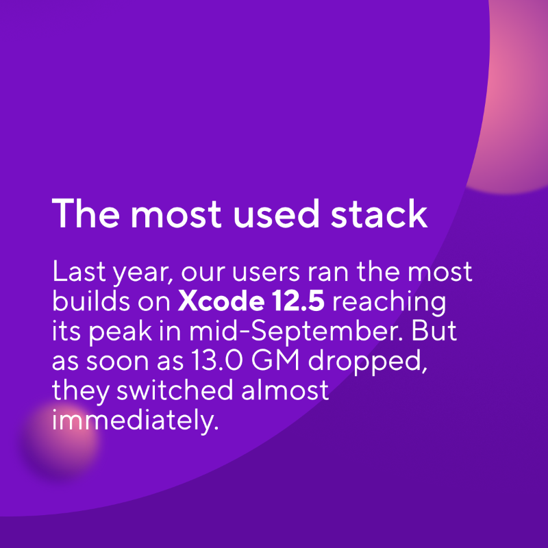 bitrise's tweet photo. This is what we've learned about #iOSdev in 2021 at Bitrise. Native #iOSdevelopment is still skyrocketing and here to stay. Can you attest to this? 👀 Tell us!

For more exciting insights, read our annual state of app development blog post! 💡
