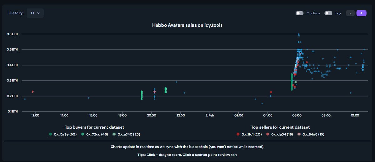 HabboNFT's tweet photo. Our project is pumping and we haven't even dropped our big news yet 😁

LFG 🚀 https://t.co/Y6Li7R8zmq