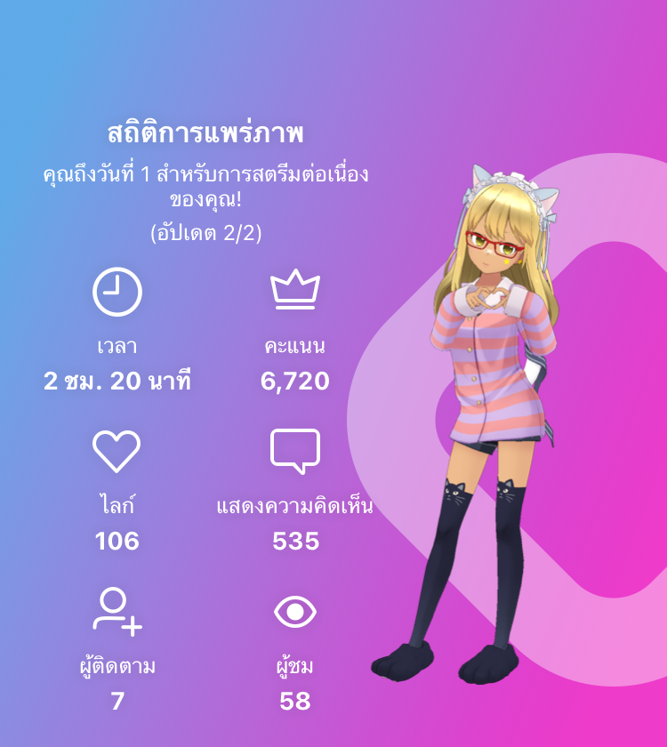 Ka_me22's tweet photo. กลับมาได้แล้วว้อยยย เย่ เต่ากลับมาไลฟ์ได้แล้ว ไลฟ์นี้มีปัญหานิดหน่อยแต่ก็ไม่มาก ขอบคุณเจ้าบุ้งทุกคนที่ยังคิดถึงกันนะคะ 💚💙💚
#REALITY
#REALITYTHAILAND https://t.co/gFMNqpTu7g