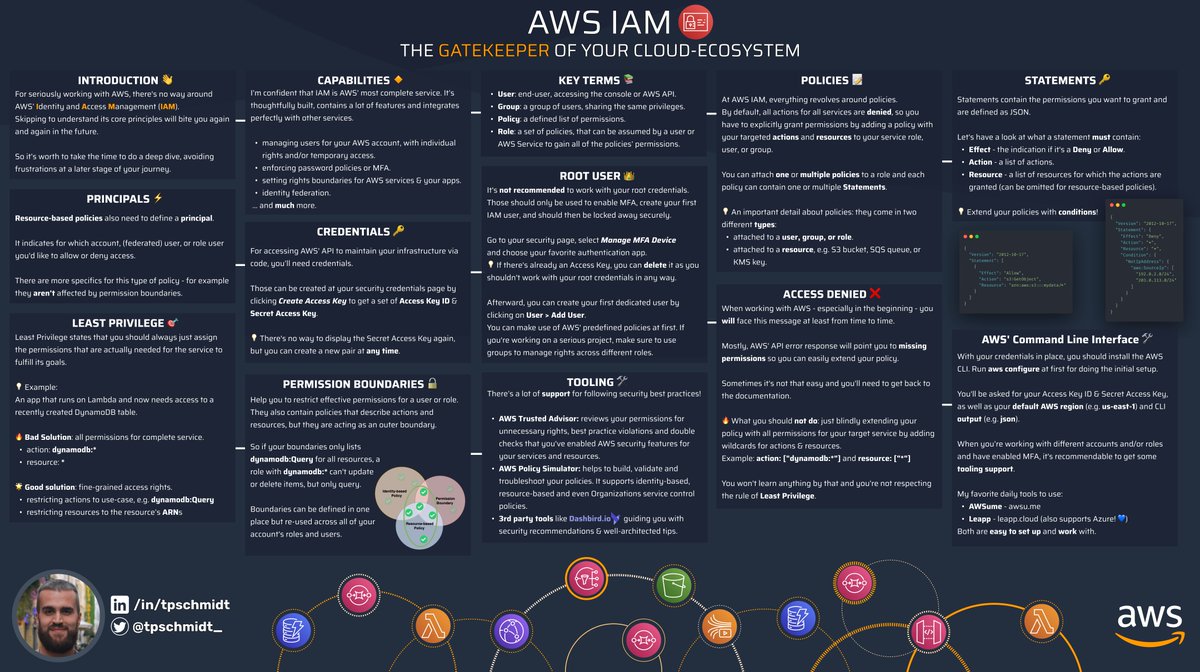 tpschmidt_'s tweet photo. In my opinion, IAM is the 𝗺𝗼𝘀𝘁 𝗰𝗼𝗺𝗽𝗹𝗲𝘁𝗲 &amp; 𝗰𝗼𝗺𝗽𝗿𝗲𝗵𝗲𝗻𝘀𝗶𝘃𝗲 service by AWS 🔐

What's a 𝗳𝗮𝗰𝘁: the concepts are crucial &amp; being confident in them is a necessity! https://t.co/MtvOyLjRzS