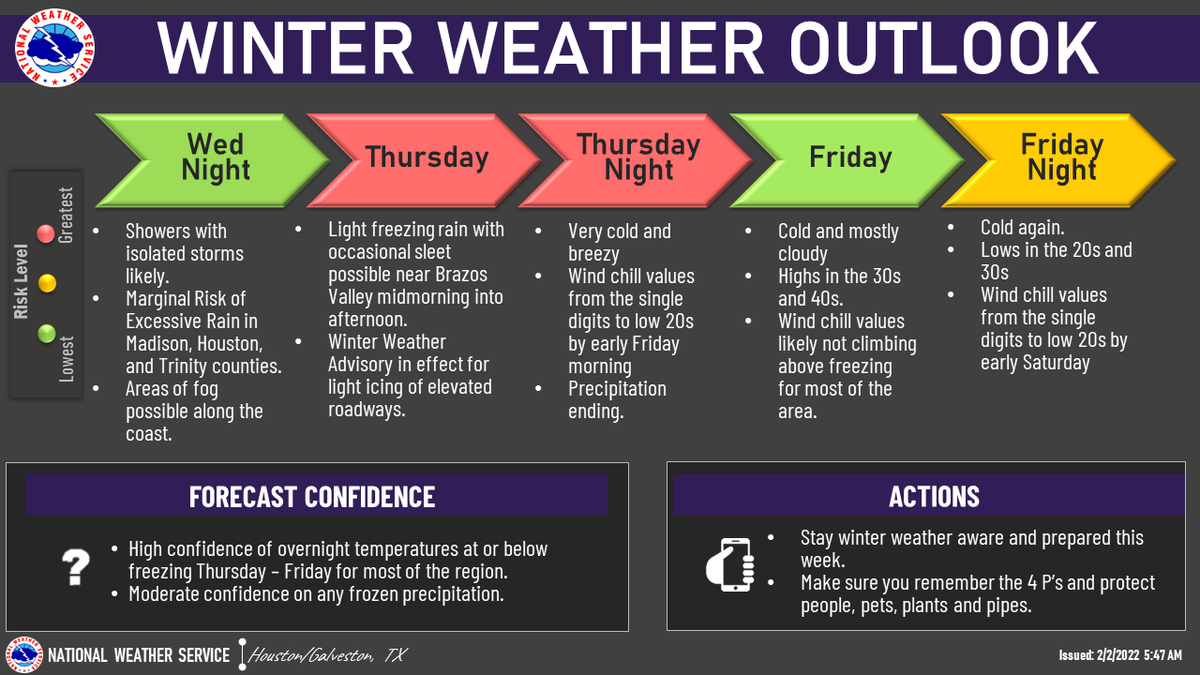 HoustonOEM's tweet photo. Here is the winter weather outlook for the next couple of days. Now is the time to make preparations for you and your family, your pets, plants, and pipes.
#HouWX #ReadyHouston https://t.co/ofo5t2dkYx