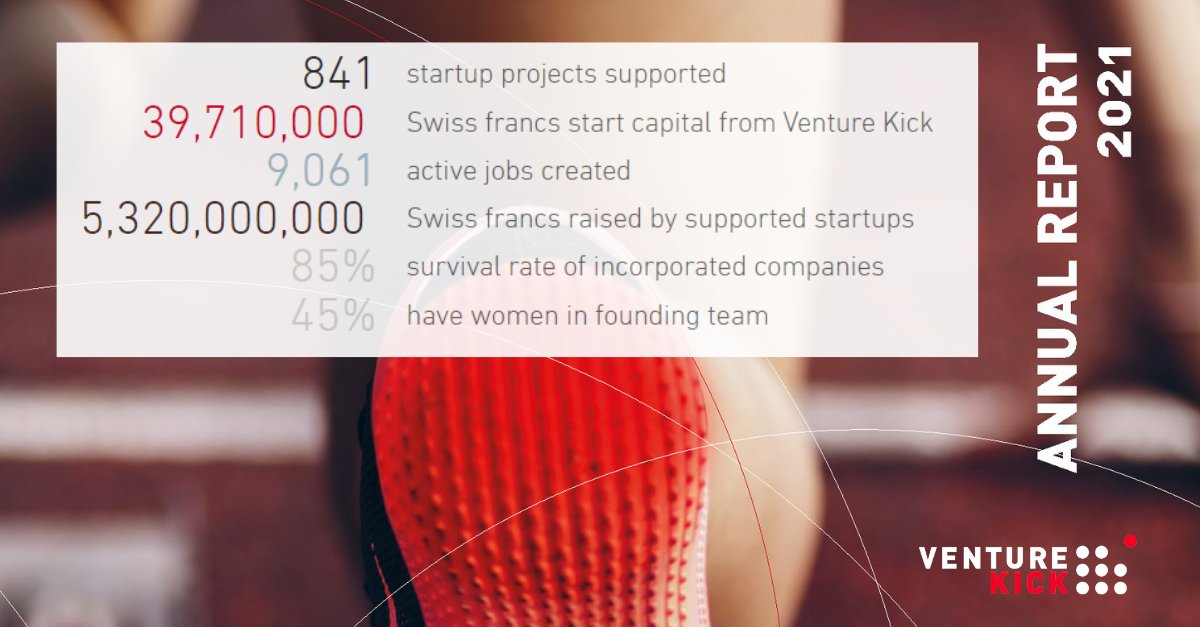 Geneus (@geneusch) on Twitter photo Check out <a href="/venturekick/">Venture Kick</a> Annual Report here:
lnkd.in/dB3Taw_7
Congratulations to <a href="/ArcoScreen/">ArcoScreen</a> Horace Health <a href="/Imverse3D/">imverse3D</a> <a href="/TerapetSA/">Terapet</a> @EarlySight for being mentioned in the report and continue the great work! Check out <a href="/venturekick/">Venture Kick</a> Annual Report here:
lnkd.in/dB3Taw_7
Congratulations to <a href="/ArcoScreen/">ArcoScreen</a> Horace Health <a href="/Imverse3D/">imverse3D</a> <a href="/TerapetSA/">Terapet</a> @EarlySight for being mentioned in the report and continue the great work!