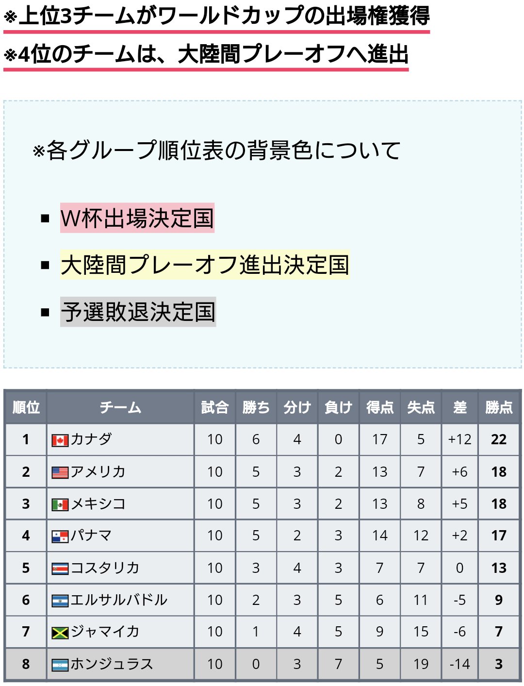 ワールドサッカー代表戦 Ntnl Soccer Twitter
