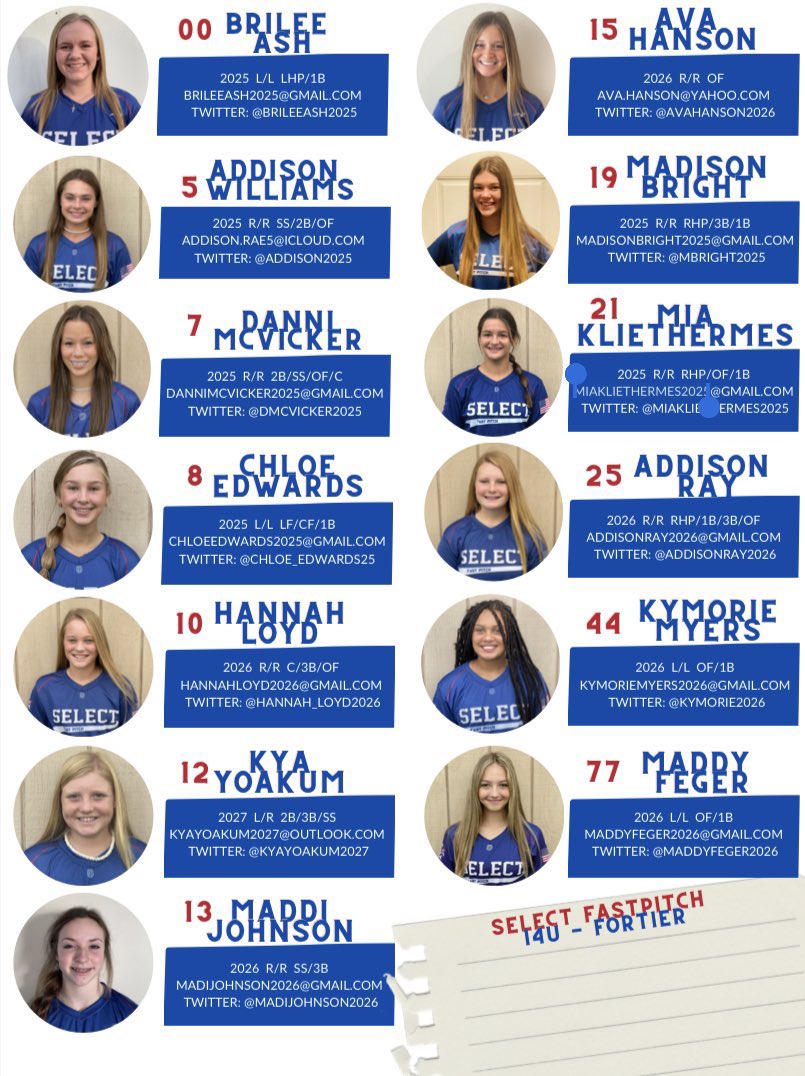 Select Fastpitch 14u tweet media