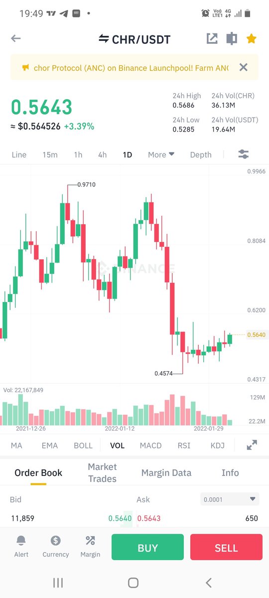 boxer_pai's tweet photo. Add $1 million usd worth $chr ref price 0.55 .. 😀👍 https://t.co/dJ6ZHnrv5D