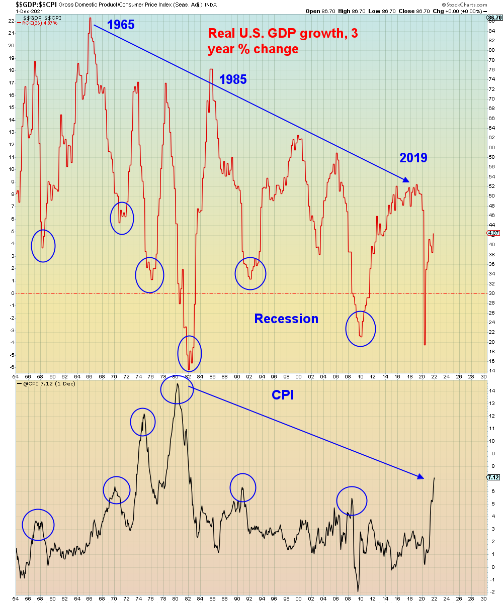 SuburbanDrone's tweet photo. For the past 70 years, every spike in inflation preceded recession.

Today's useful idiots are convinced this time will be different.

Because they have strength in numbers. https://t.co/cEzsTESf4Q