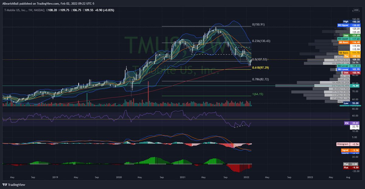 A Bearish Bull tweet media